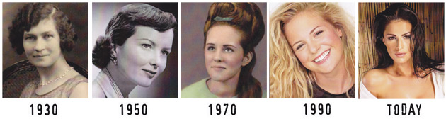 Hotness Over The Ages