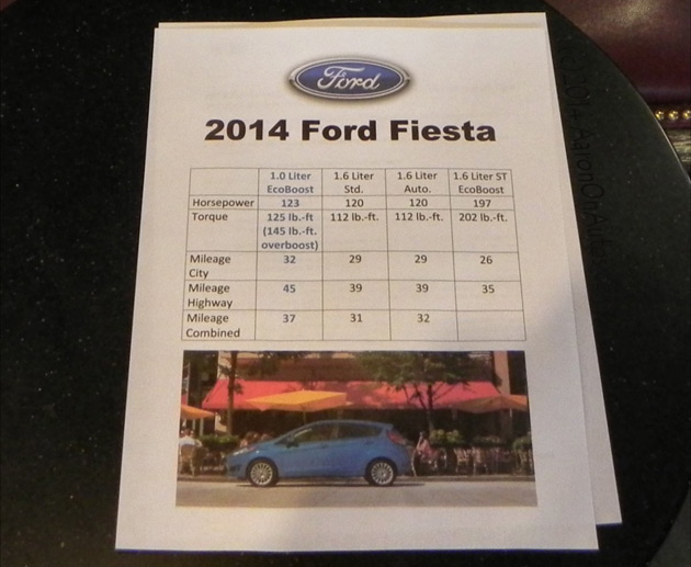 Ford Fiesta MPG Breakdown