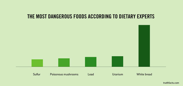 truth-facts-funny-graphs-wumo-1