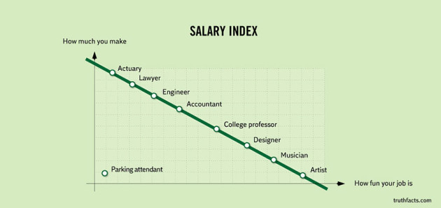 truth-facts-funny-graphs-wumo-10