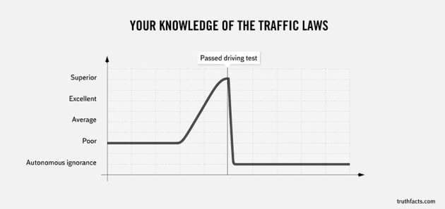 truth-facts-funny-graphs-wumo-14