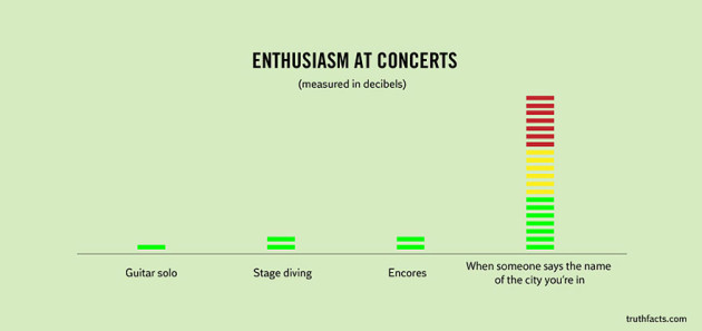 truth-facts-funny-graphs-wumo-18