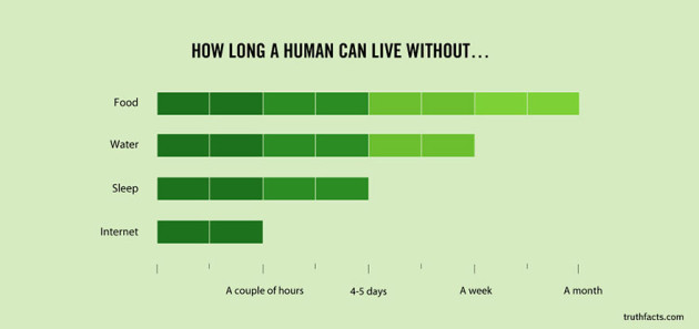 truth-facts-funny-graphs-wumo-20