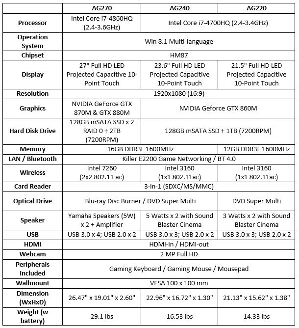 MSI AIO Specs