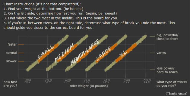 skimboard guidelines