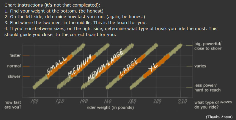 Zap Wedge Skimboard Size Chart