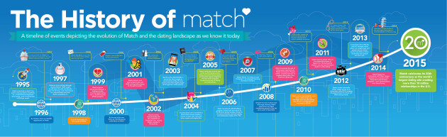 The History Of Match.com