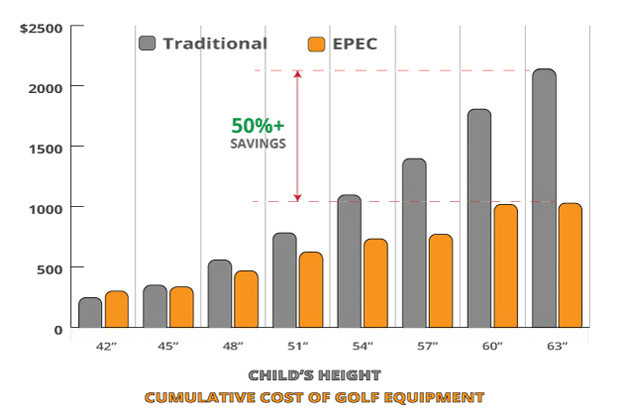 EPEC Cost Savings