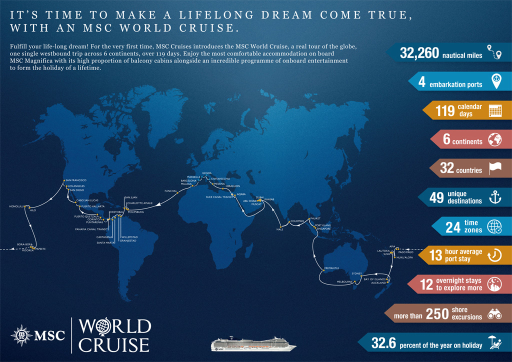 6-month cruise around the world cost