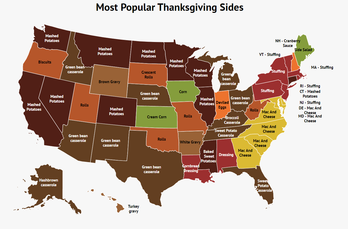Most popular Thanksgiving sides