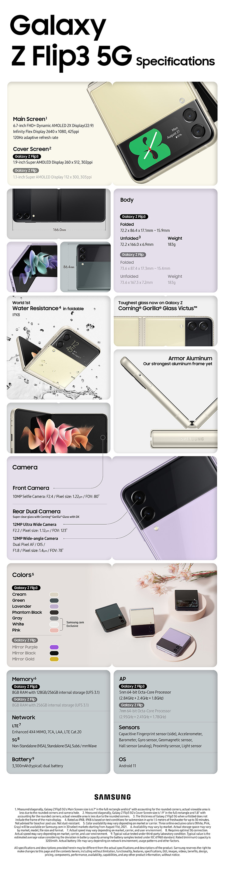 Samsung Galaxy Z Flip3 infographic