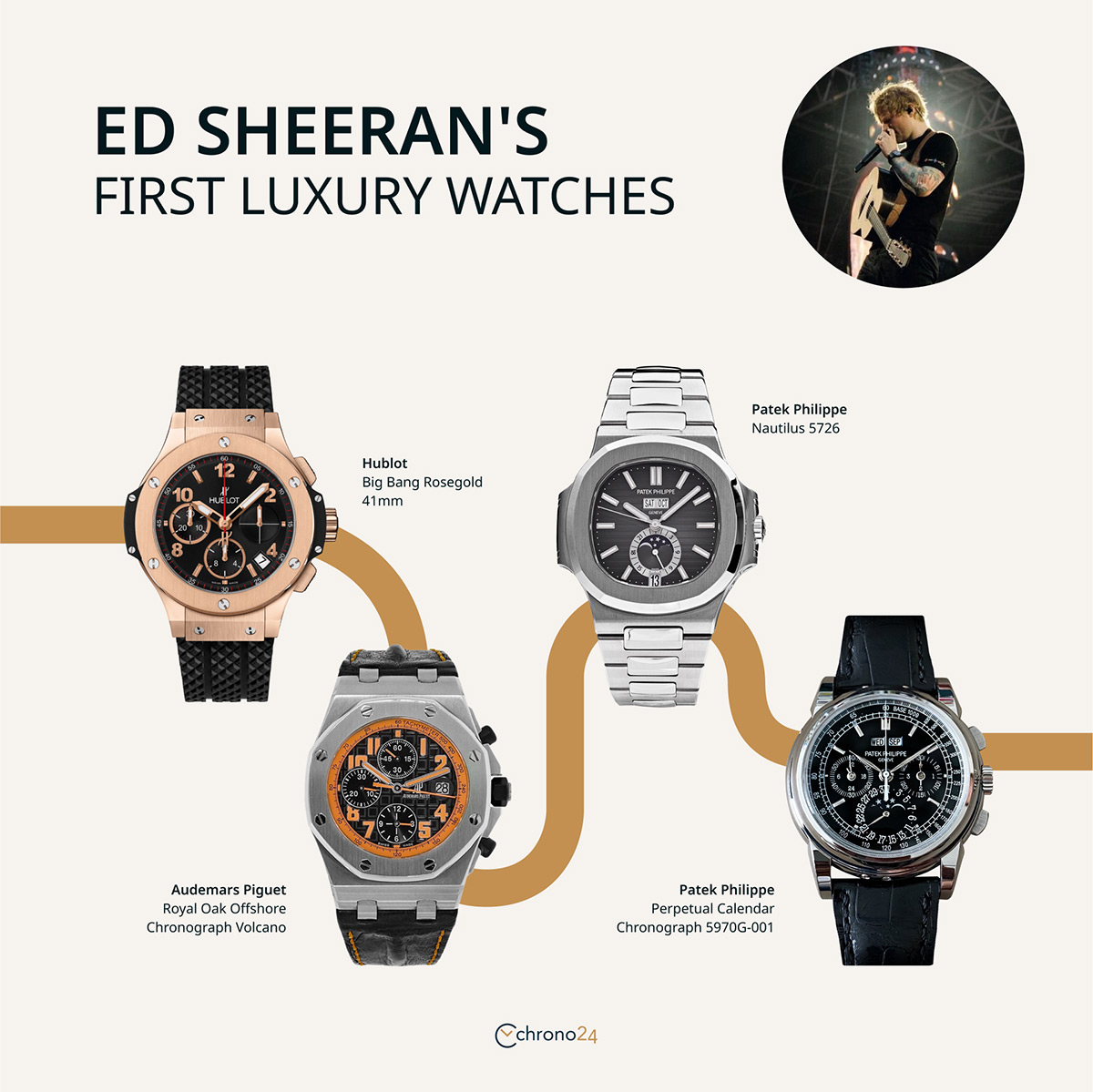 Ed Sheeran luxury watch collection